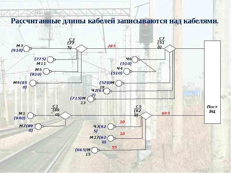 Кабельный план станции