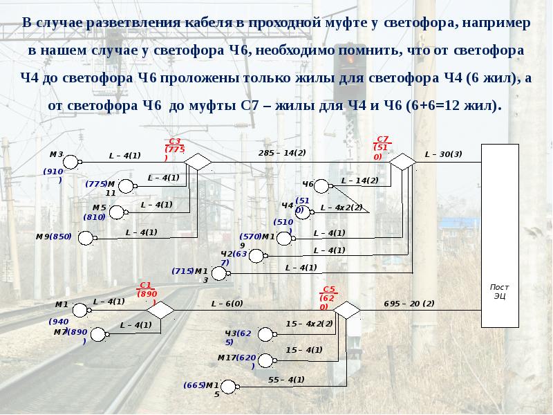 Кабельный план станции