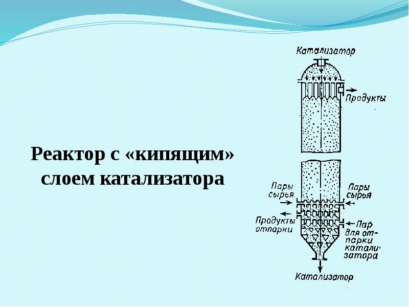 Кипящий слой
