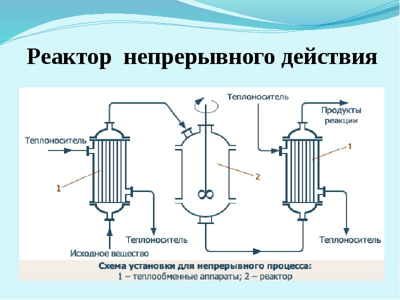 Колонный реактор схема