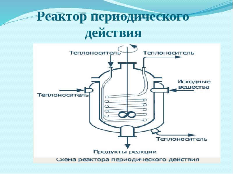 Химические реакторы презентация