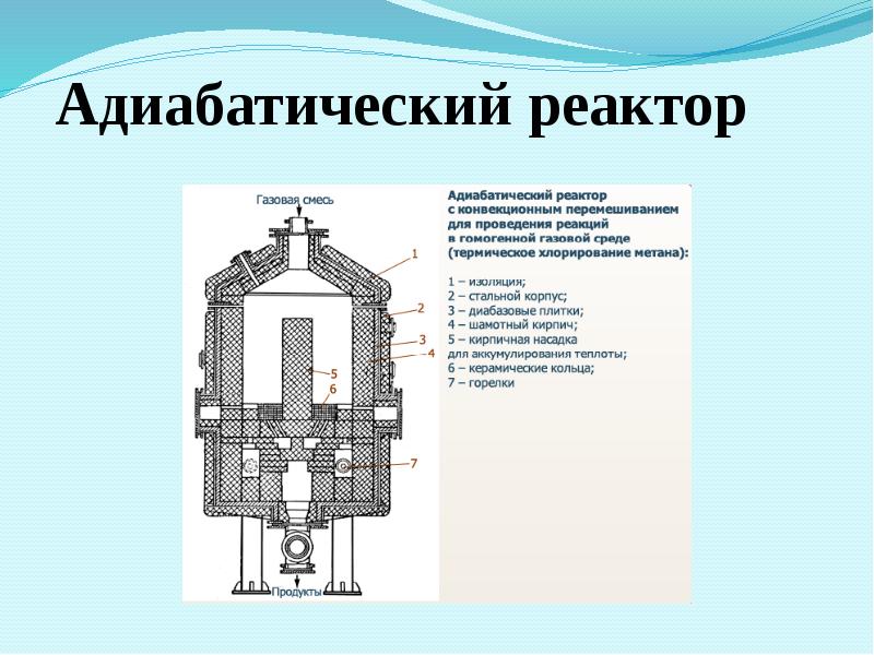 Реактор адиабатического типа чертеж