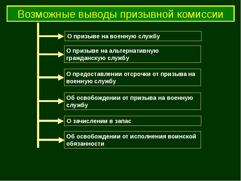 Призыв на военную службу презентация 11 класс обж