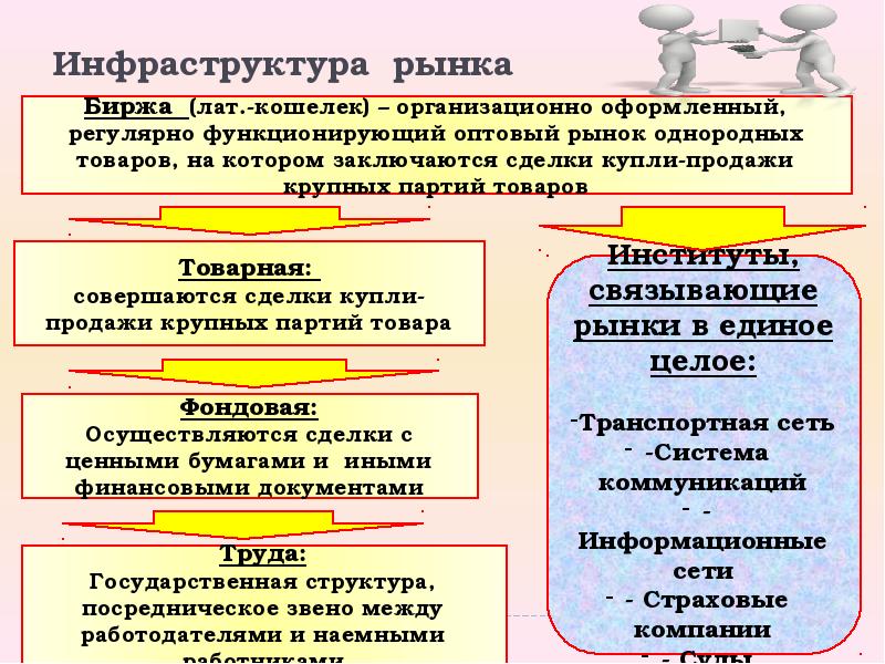 Инфраструктура рынка. Характеристика инфраструктуры рынка. Состояние инфраструктуры рынка. Объекты инфраструктуры рынка. Инфраструктура рыночной экономики.