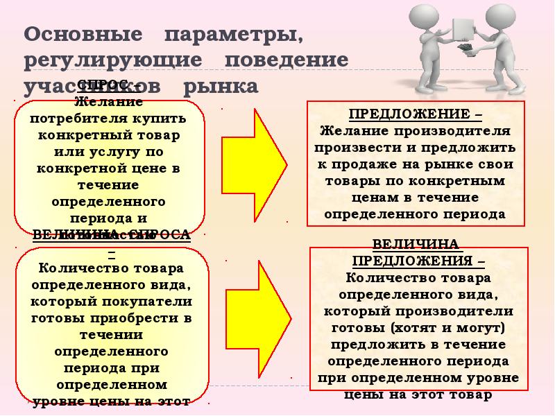 культура как система ценностей и норм. мораль регулирует поведение человека. основные параметры регулирующие поведение участников рынка. норма как элемент культуры это. формы поведения человека.