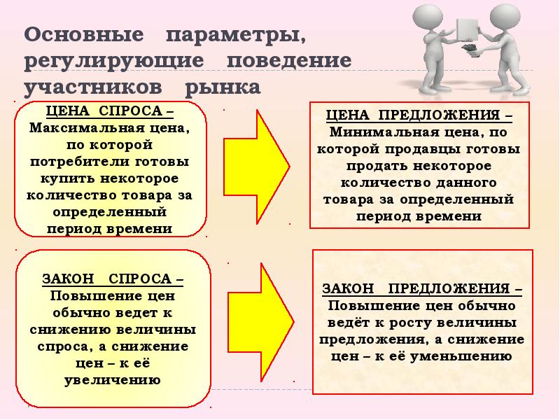 Регулирующие параметры. Основные параметры регулирующие поведение участников рынка. Основные параметры регламентирующие поведение участников рынка. Назовите основные параметры регулирующие поведение участников рынка. Регулировать поведение.