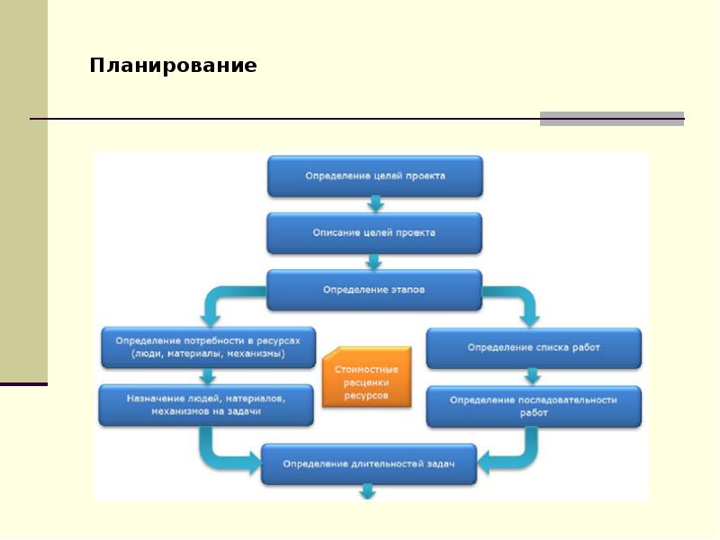 Задачи ов