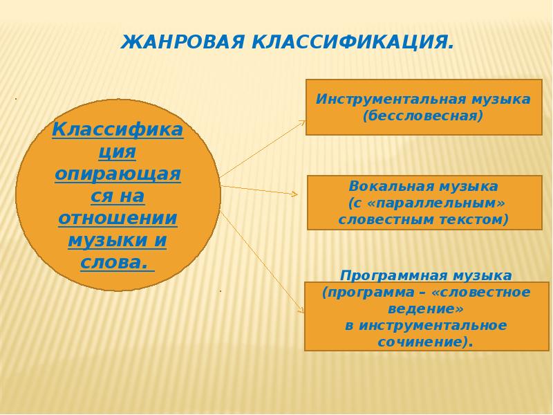 Инструментальный концерт 7 класс конспект и презентация