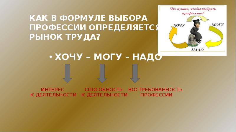 Рынок труда и выбор профессии. Формула выбора профессии. хочу могу надо формула выбора профессии. хочу - могу формула выбора гардероба.
