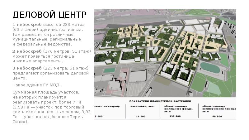 Пермь сити проект с небоскребами на парковом