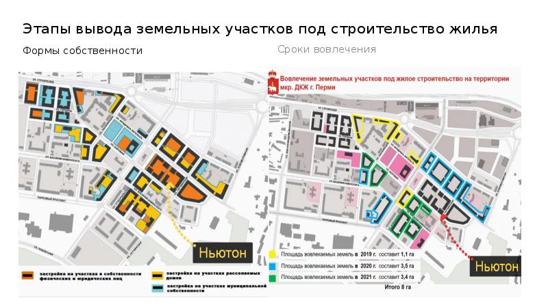 Пермь сити проект