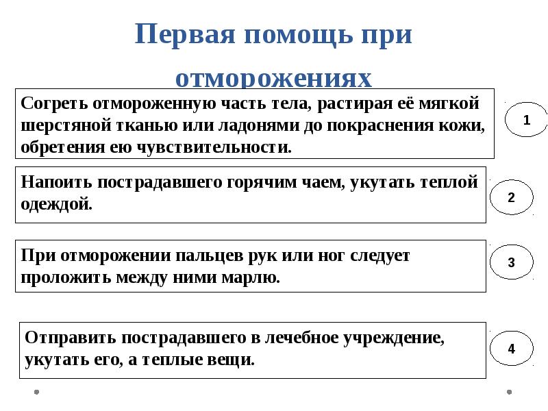 Оказание первой помощи при тепловом и солнечном ударе отморожении и ожоге обж 6 класс презентация