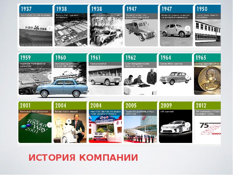 История компании тойота презентация