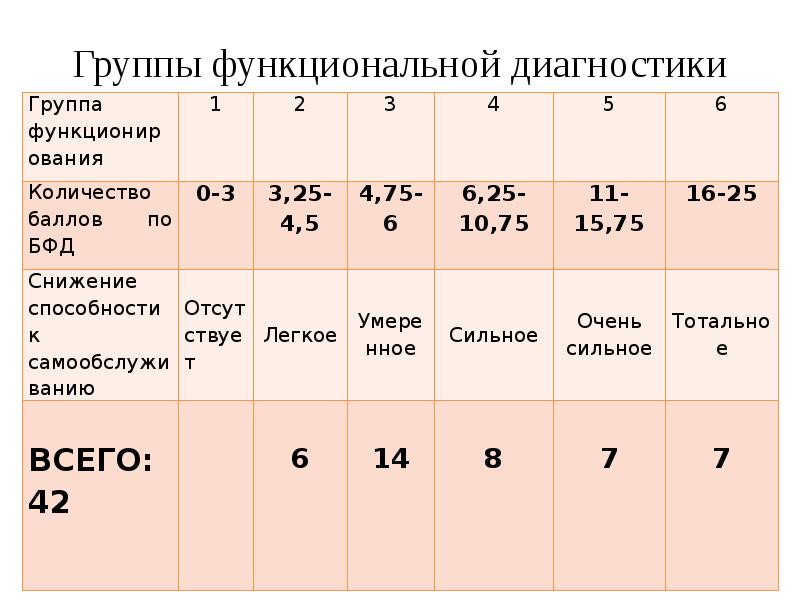 Тест мини ког