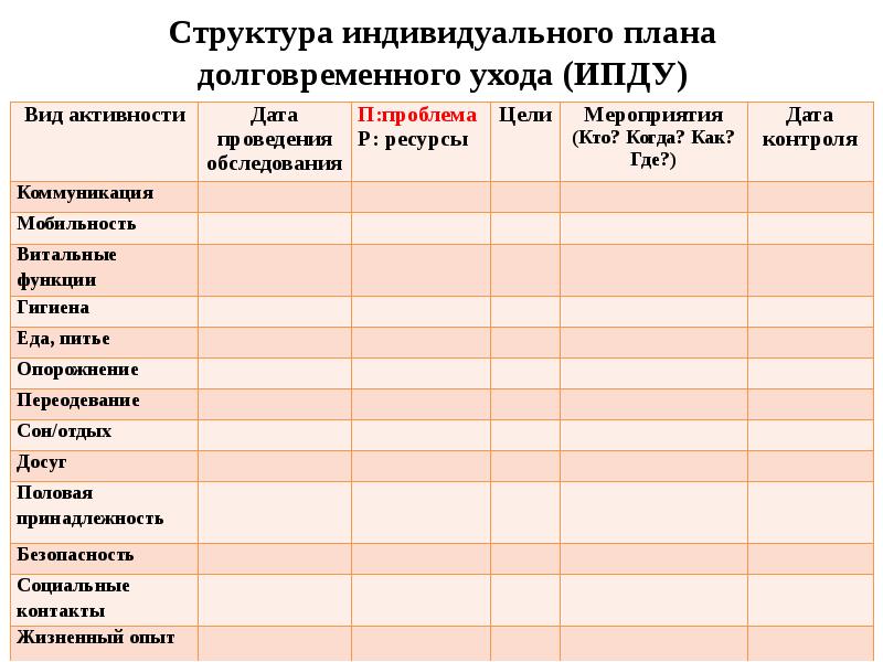 План работы центра социального обслуживания