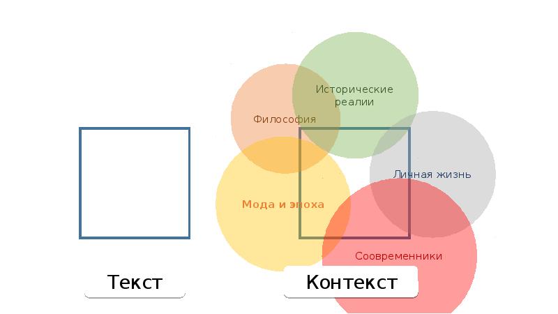 Контекст екатеринбург. Картинки нового контекста. Аукцион контекст в картинках. Собственные контексты.