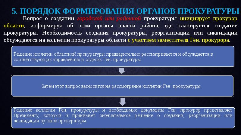 План работы в органах прокуратуры