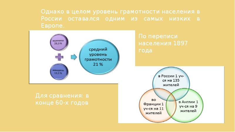 Какой вариант ответа правильно воспроизводит последовательность в изображении деградации помещиков