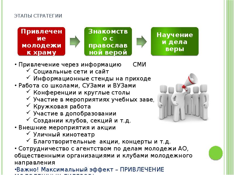 Шаги стратегия. Фазы стратегии. 4 Этапа стратегии. Задачи работы с молодежью на приходах. Четыре этапа стратегии спин.