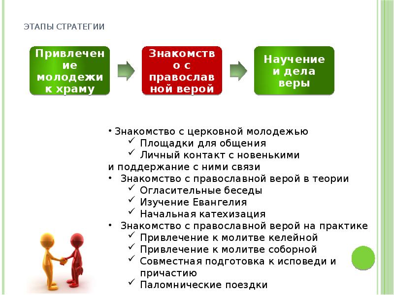 Шаги стратегия. Шаги в стратегии.