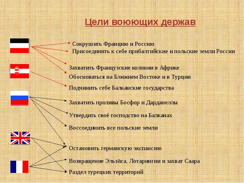 Цели и планы франции в первой мировой войне