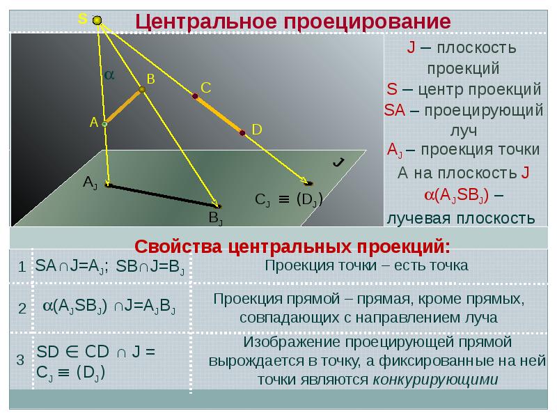 Проецирование точки презентация