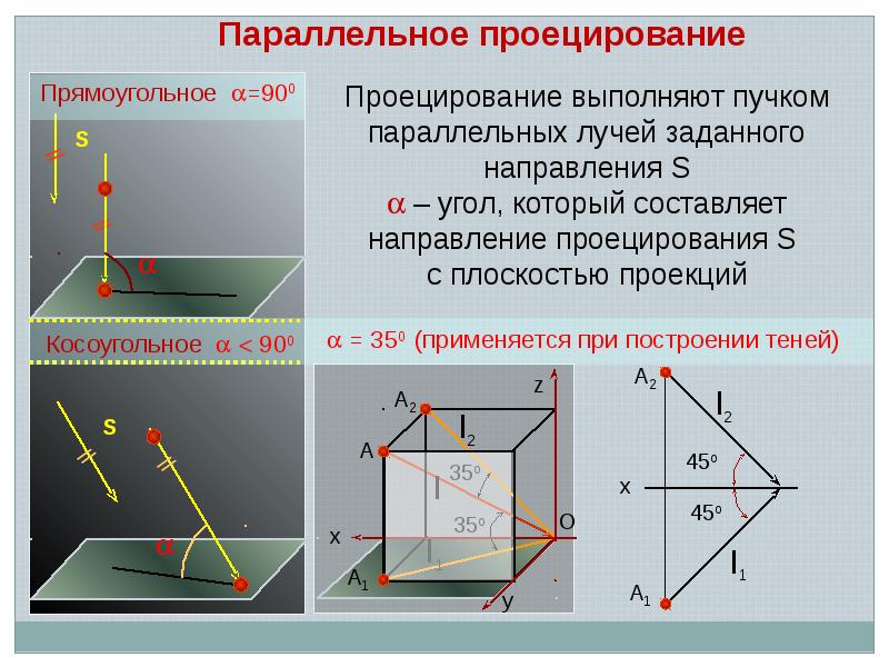 Какой метод проецирования представлен на рисунке