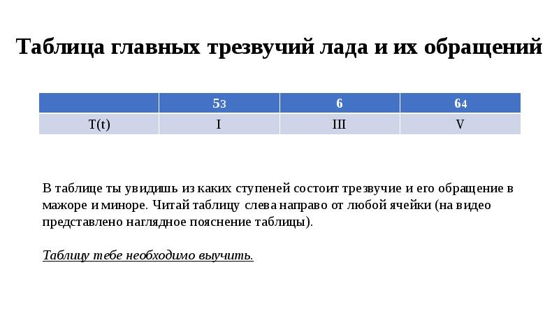 Обращение главных трезвучий лада