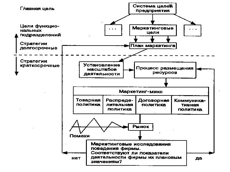 План маркетинговой политики