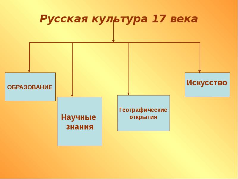 Русская Культура 17 Веке Реферат