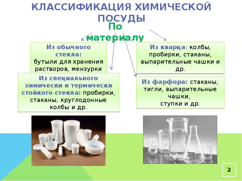 Химическая посуда презентация