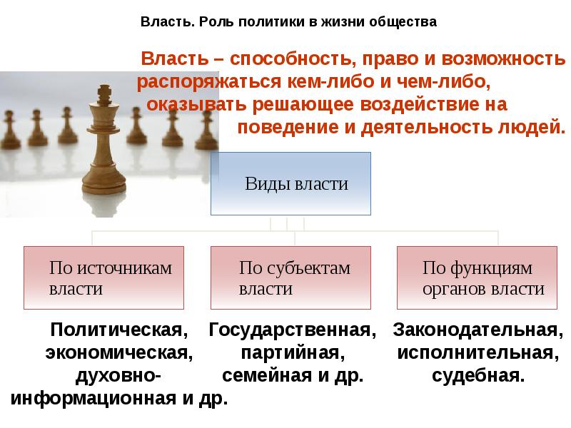 По выработке политики в сфере. Сфера политики и социального управления. Сфера политики и социального управления Обществознание. Сфера политики и социального управления таблица. Сфера политики и социального управления кратко.