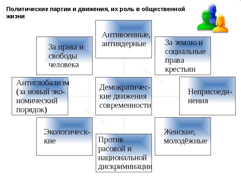 Подготовка к огэ обществознание социальная сфера презентация