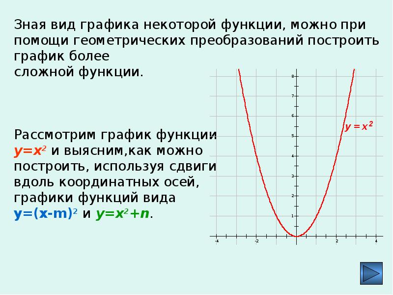 График y x 2. Y x2 график функции. Функция y x2. Y x2 2x график функции. Таблица функции y x2.
