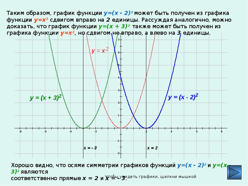 Использование графиков функций для решения