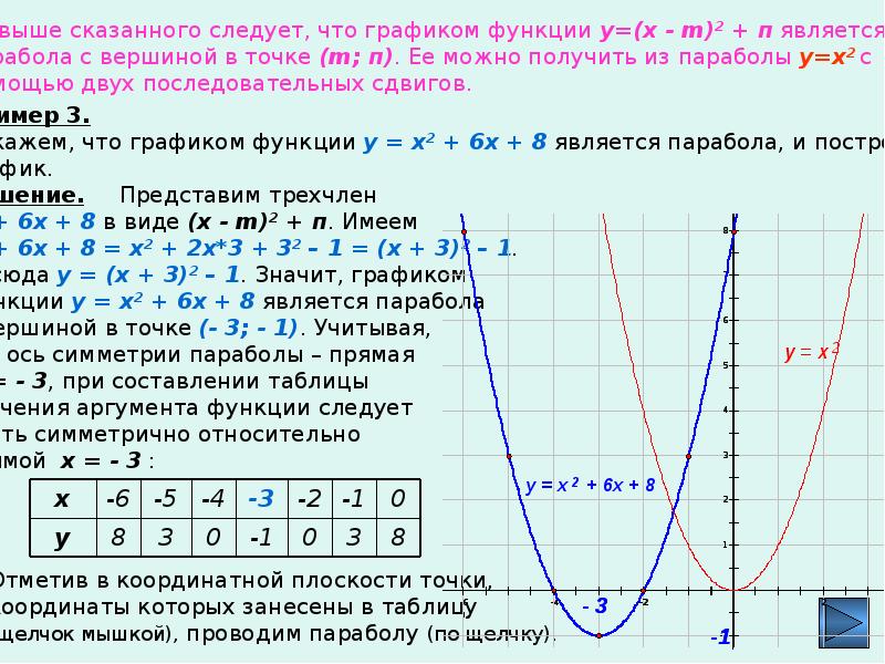 Преобразование функций