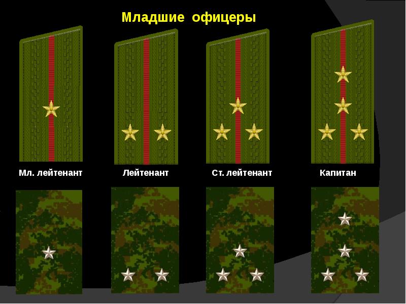 Звания вс рф презентация