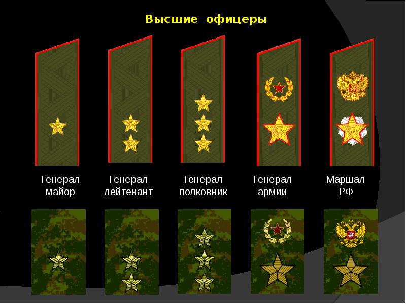 Высший генеральский чин. Звание генерал полковник. Войсковые воинские звания.