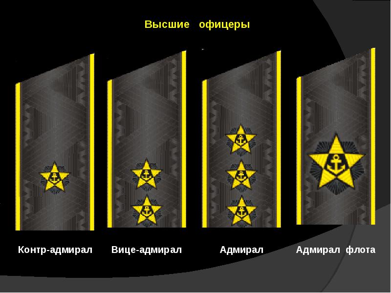 Звания вмф. Контр Адмирал Адмирал Адмирал флота звания. Погоны вице-Адмирала ВМФ России. Контр-Адмирал, Адмирал, вице-Адмирал, Адмирал флота. Контр Адмирал вице Адмирал звания.