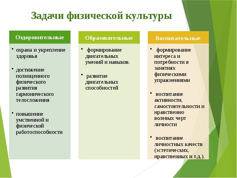 Какие задачи урока вы реализуете в плане