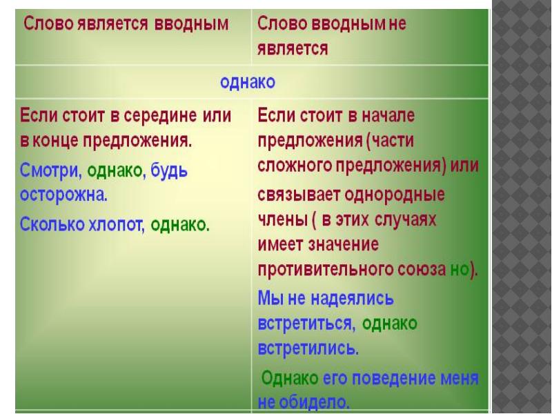 Сложное вводное слово. Вводное словосочетание. Вводные слова и словосочетания. Вводноеслова и словосочетание. Вводное словосочетание примеры.