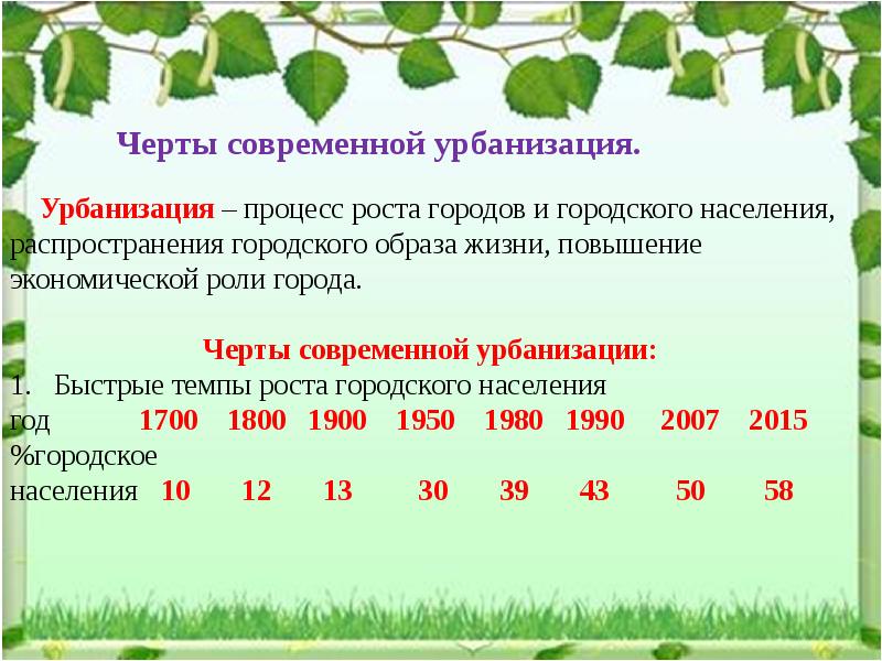 Процесс роста и распространение образа жизни называют. Процесс роста городов и распространения городского образа жизни. Процесс роста городов и городского населения. Процесс роста городов. Образ жизни у городского населения черты.