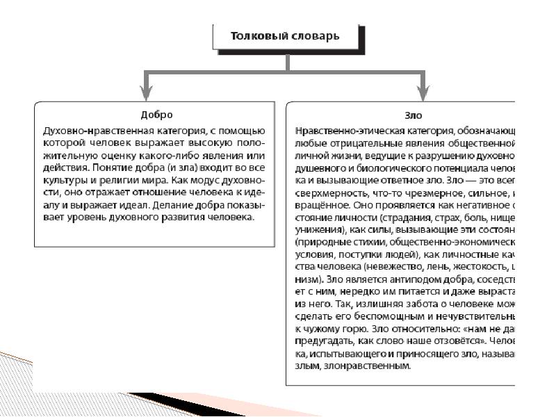 Сочинение на тему доброта аргументы из литературы