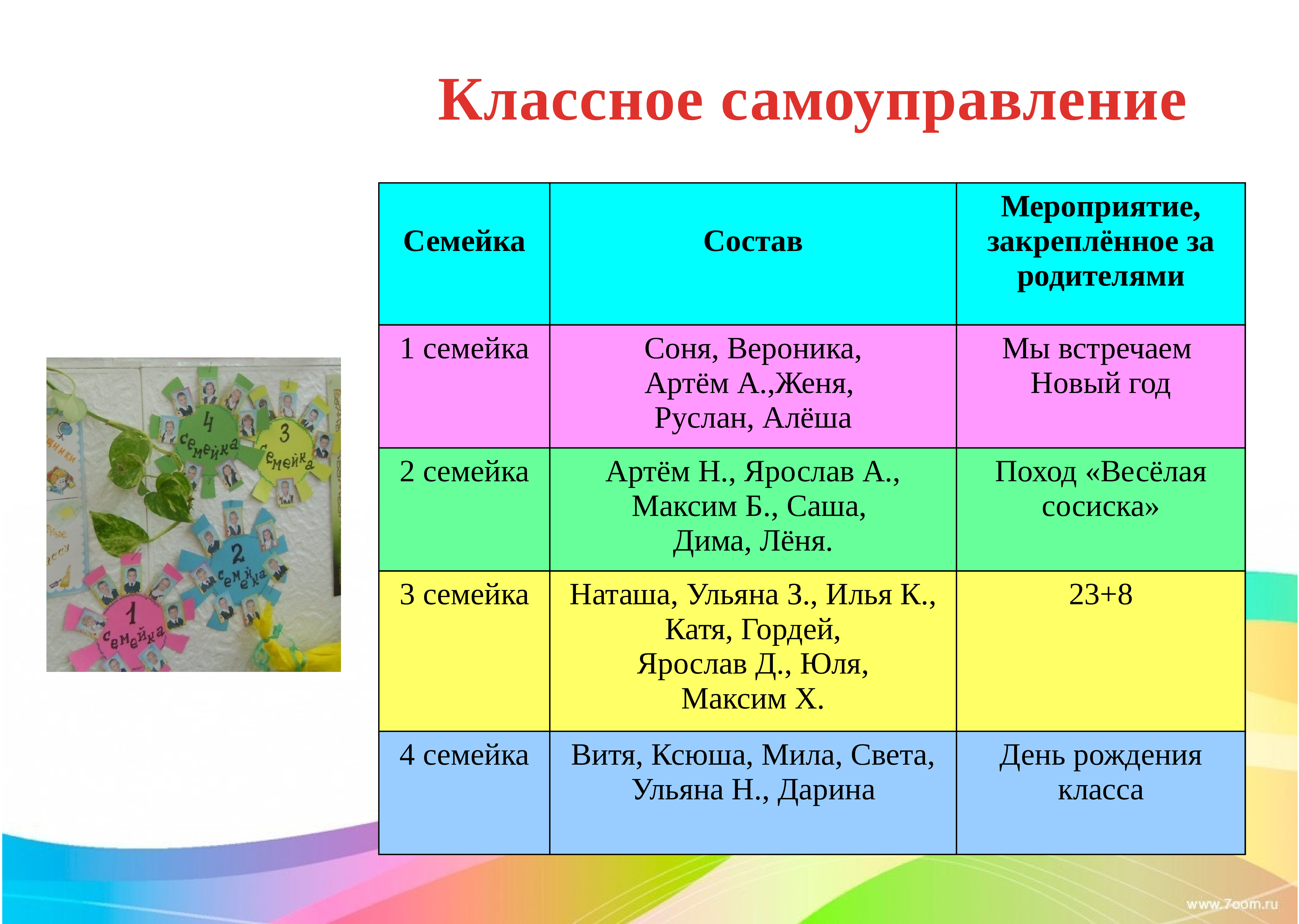 Мероприятие самоуправление. Мероприятия по самоуправлению. Классный состав.