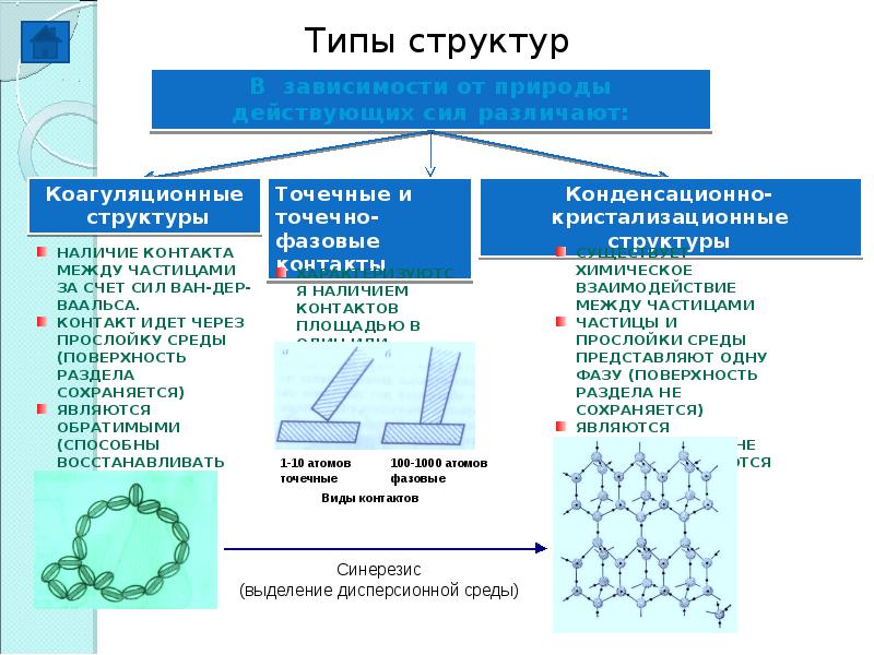 Характеристика молекулярной. Молекулярные свойства. Примеры синерезиса в химии. Приведите примеры синерезиса. Молекулярно кинетический метод.