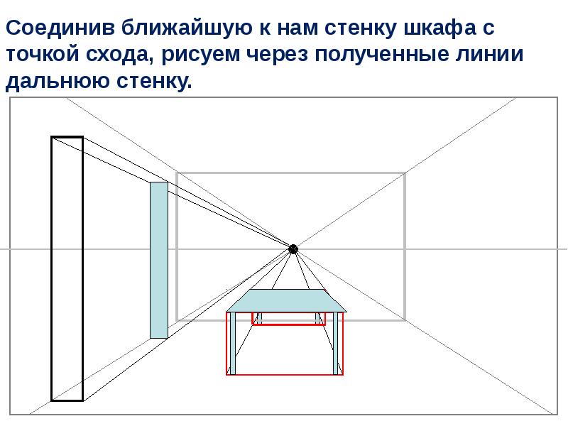 Линейная перспектива рисунок комнаты