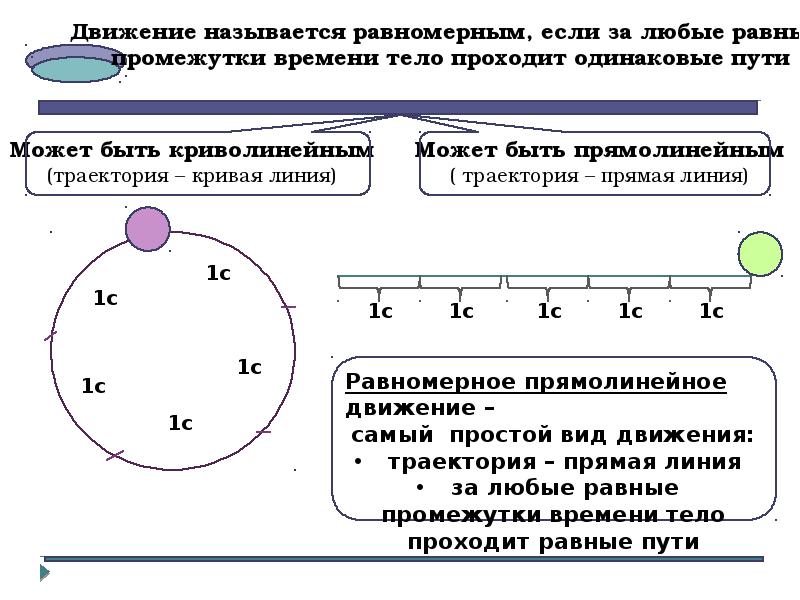 Как называется путь. Равные промежутки времени. Какое движение тела называется равномерным. Прямолинейное движение за равные промежутки времени тело. Движение называется равномерным если тело за равные промежутки.