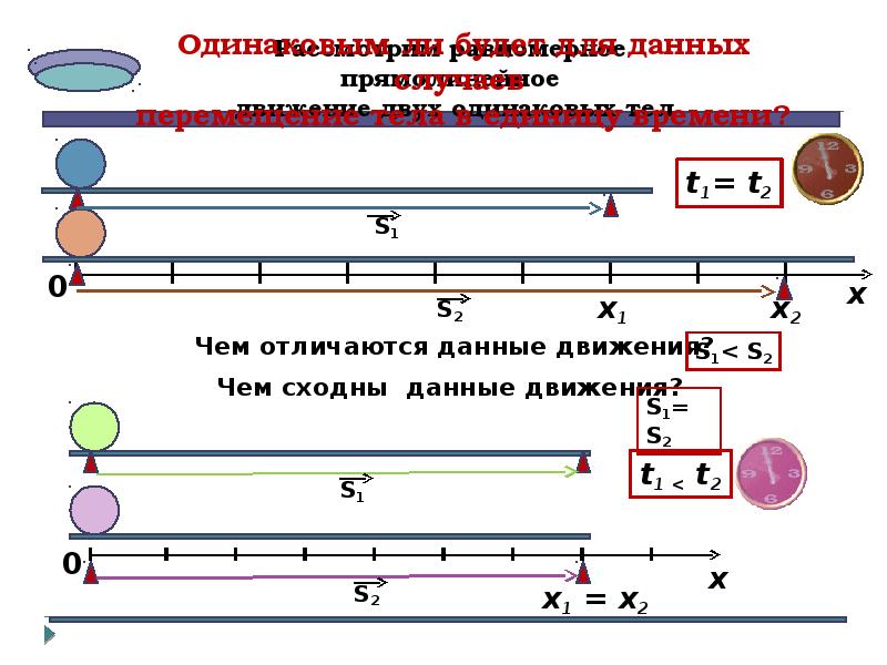 Равномерное движение поезда