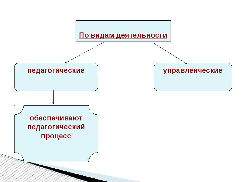 Мы это процесс. Мы это процесс