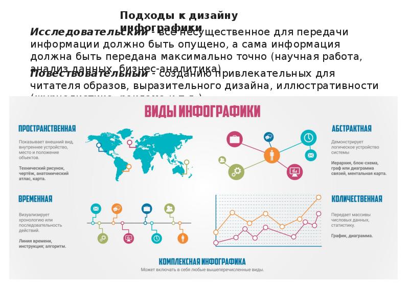 Аналитическая карта это